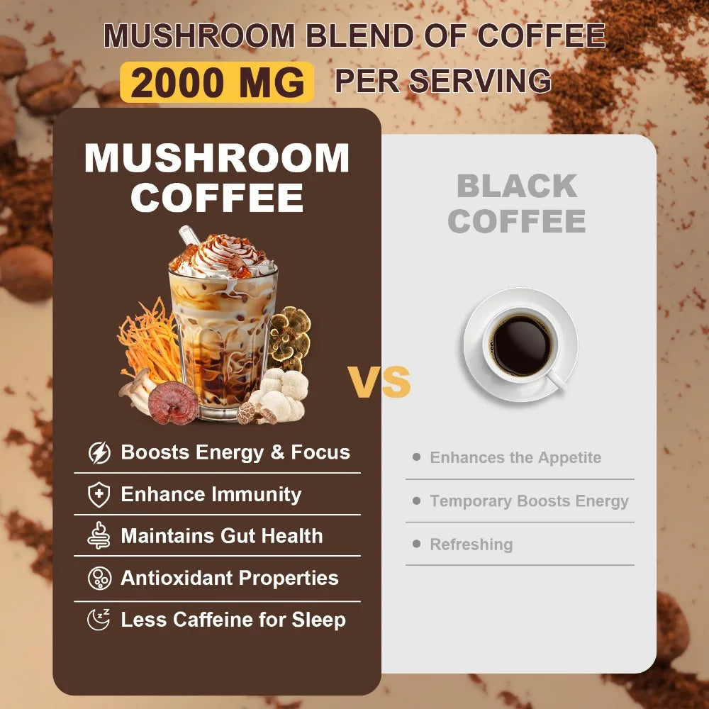 6-in-1 Organic Mushroom Powder – Brain, Gut & Energy Support | 180g