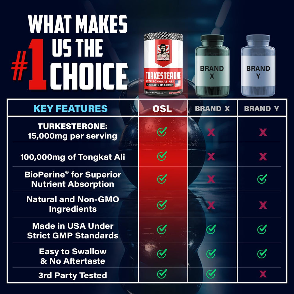 Turkesterone 15,000mg [Max Potency] + BioPerine® for High Absorption Supplement with Tongkat Ali - Increase Lean Muscle Growth & Recovery, Drive & Stamina - USA Made & Non GMO - 120 V Capsules