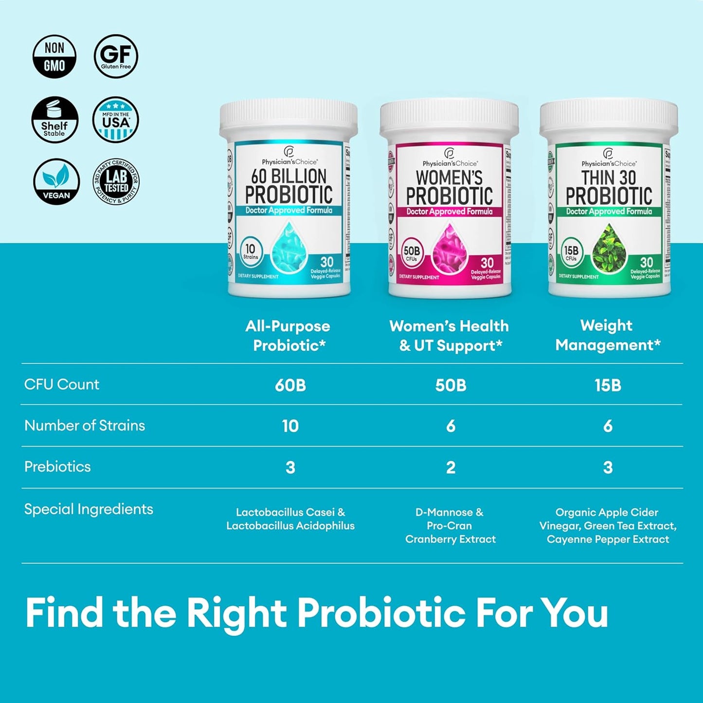 Physician's Choice Probiotics 60 Billion CFU - 10 Strains + Organic Prebiotics - Immune, Digestive & Gut Health - Supports Occasional Constipation, Diarrhea, Gas & Bloating - for Women & Men - 30ct