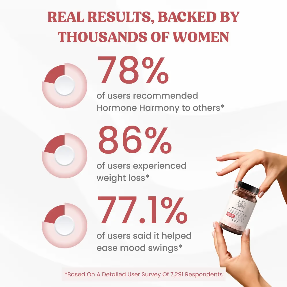 Hormone Harmony Women's Hormone Balance Capsules